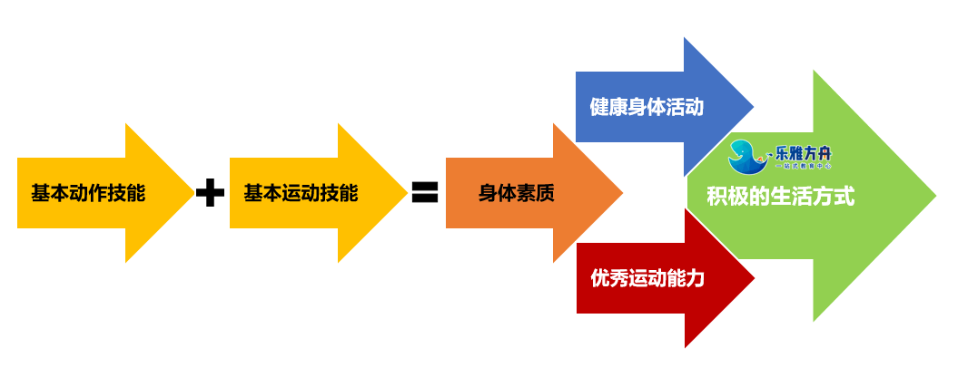 bsports体育:全球视野中的本土运动：如何找到平衡的简单介绍