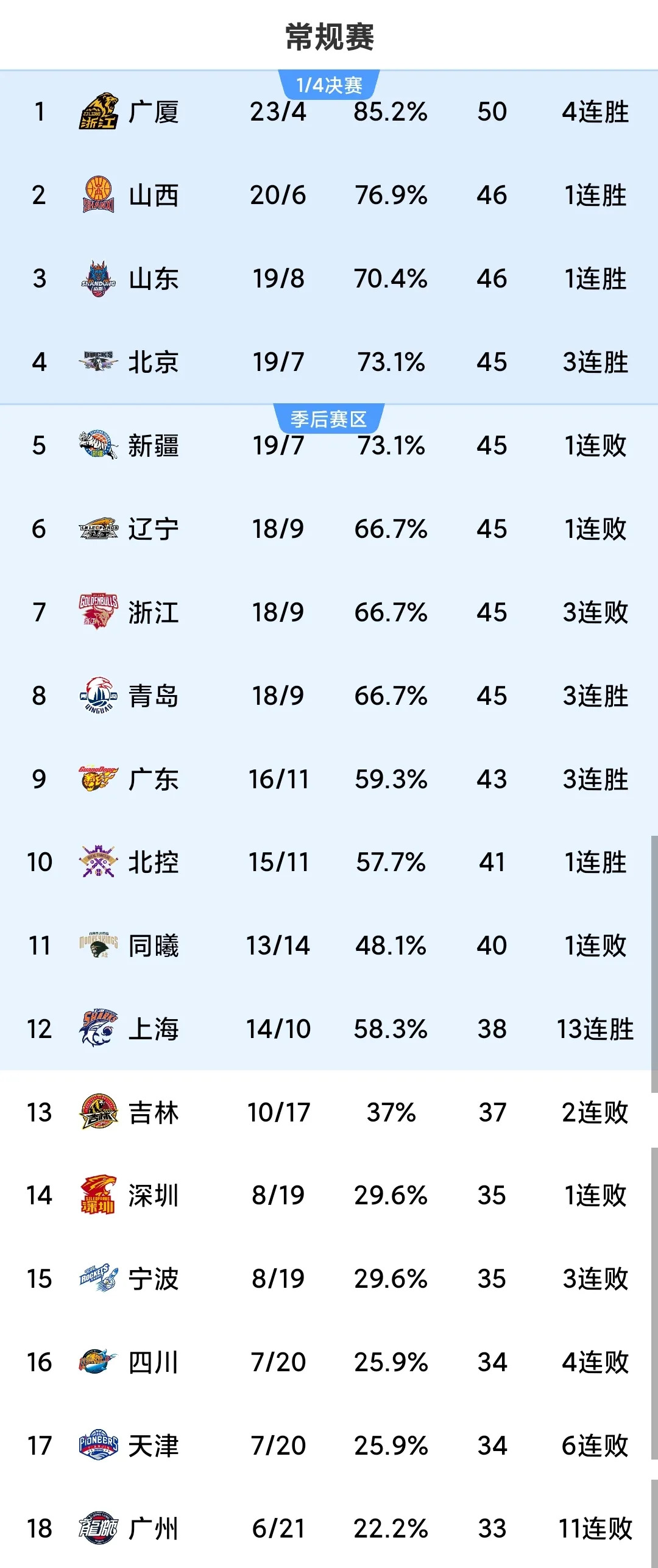 包含B体育官网：CBA球队的梯队建设：如何为球队的未来发展储备人才？的词条