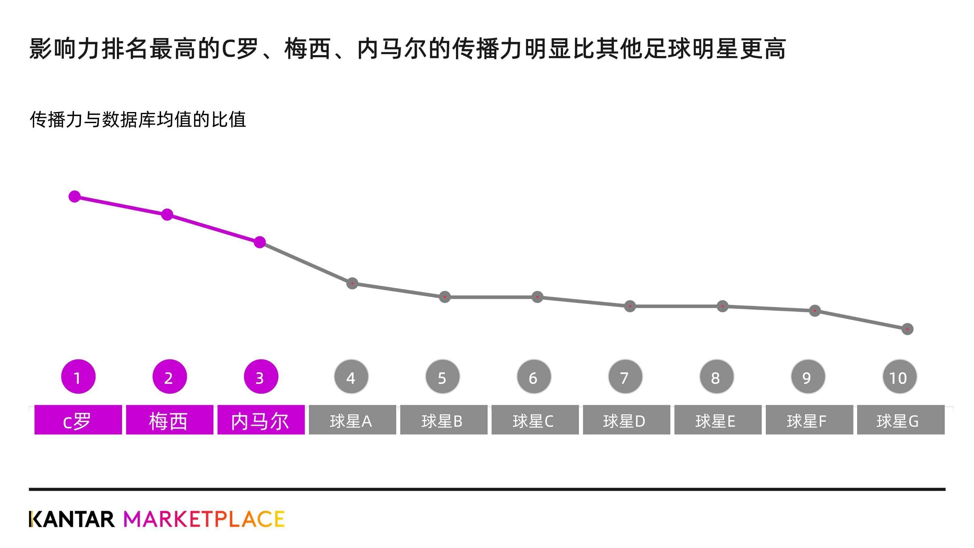 B体育APP:中国足球公益足球项目的社会效益与品牌传播研究的简单介绍